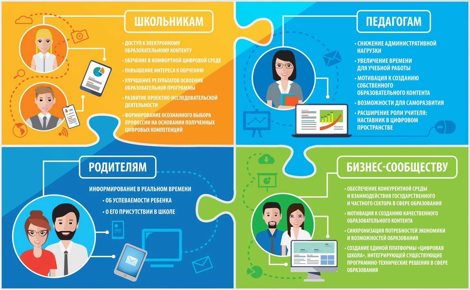 Цифровое образование 1 класс