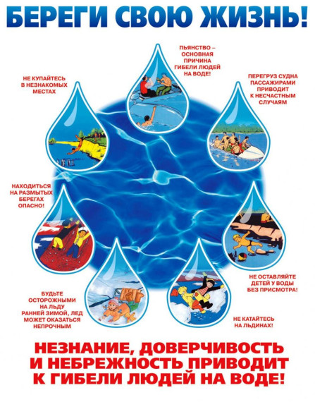 Безопасность на водных объектах.